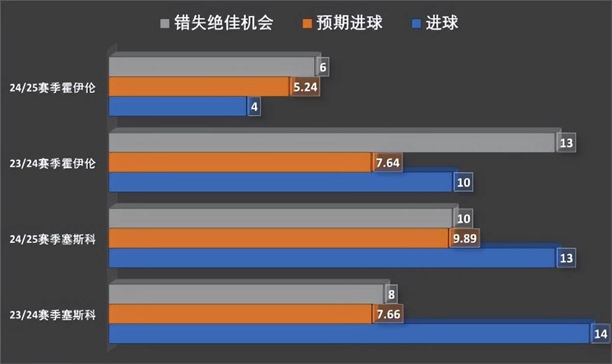 曼联买彩票型神锋塞斯科，成败看那一脚的缘分