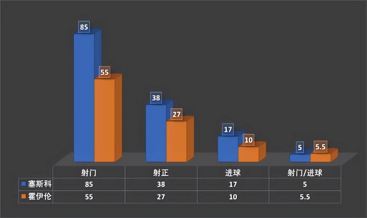 曼联买彩票型神锋塞斯科，成败看那一脚的缘分