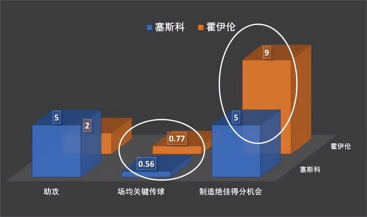 曼联买彩票型神锋塞斯科，成败看那一脚的缘分