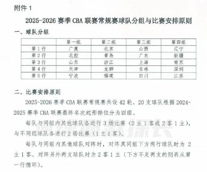 CBA官宣新赛季分组情况，山西男篮24分大胜，广东男篮伤大将！