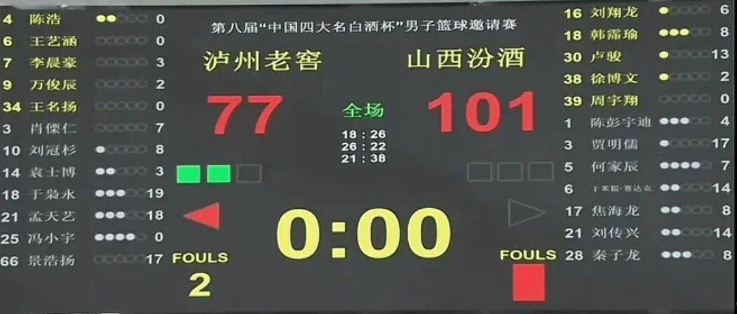 CBA官宣新赛季分组情况，山西男篮24分大胜，广东男篮伤大将！