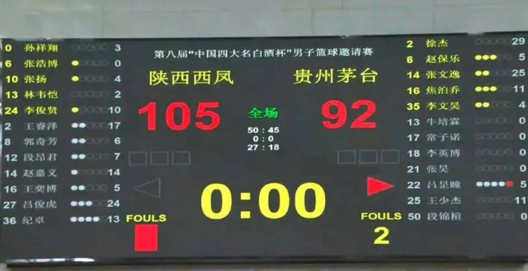 CBA官宣新赛季分组情况，山西男篮24分大胜，广东男篮伤大将！