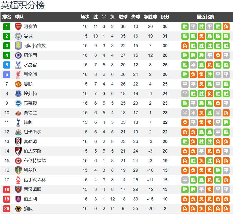 诺丁汉森林vs热刺前瞻：戴奇反击战有经验 主场无惧热刺