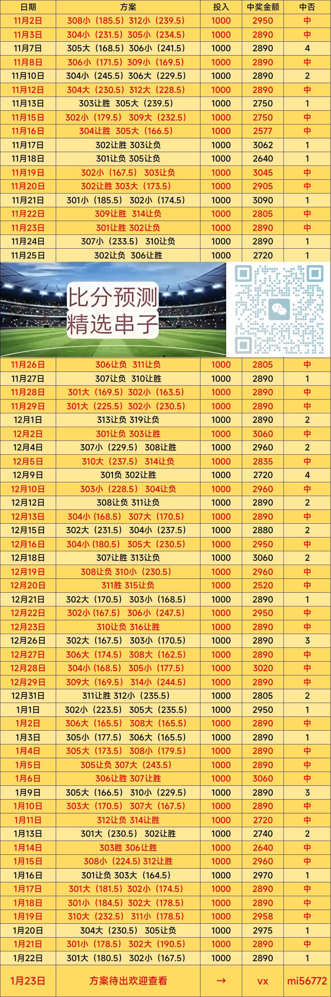 美职篮 休斯敦火箭VS底特律活塞 比分预测