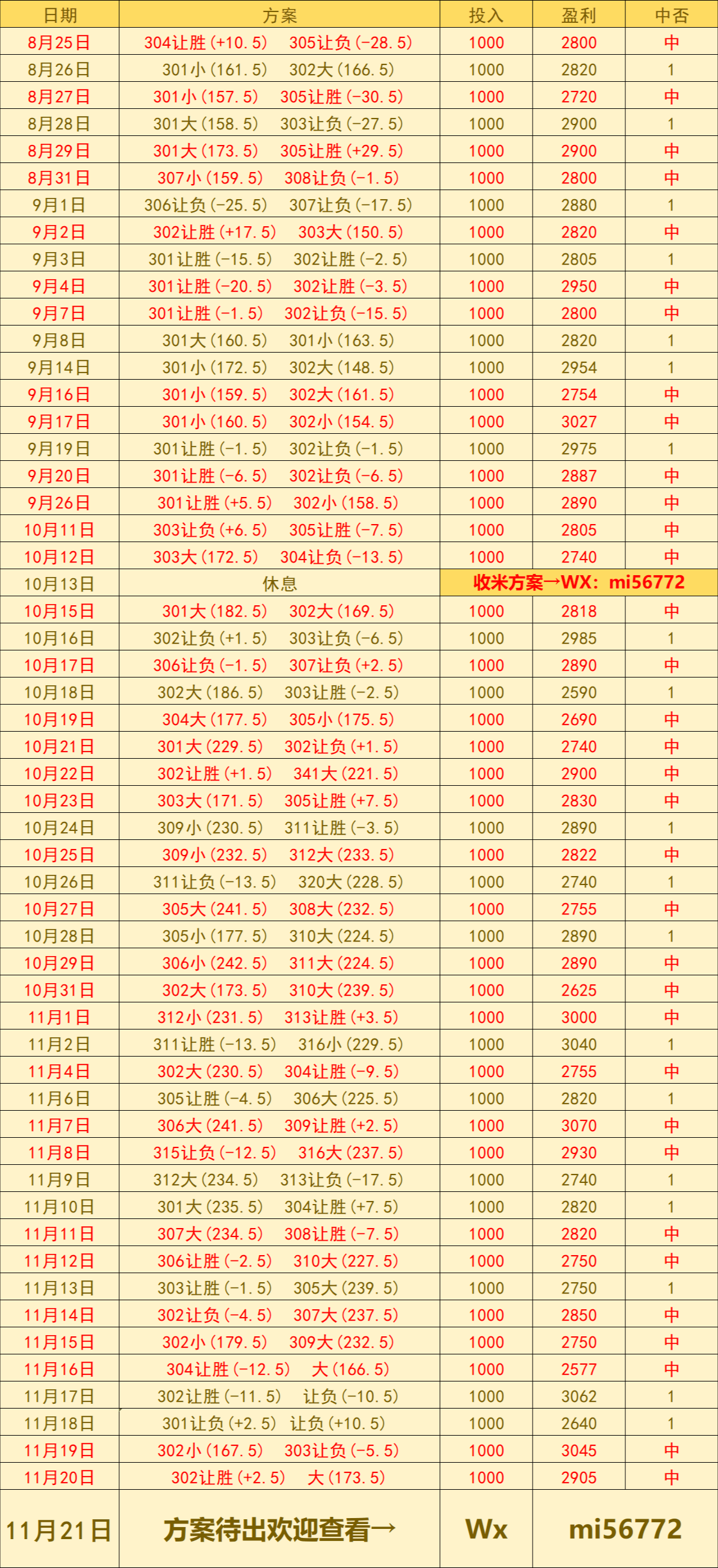 美职篮 洛杉矶快船VS夏洛特黄蜂：赛前预测